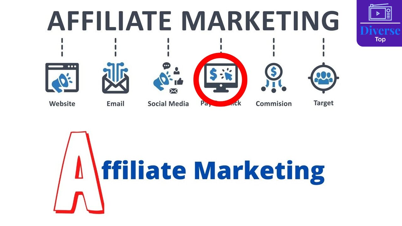 30 Facts About Affiliate Marketing