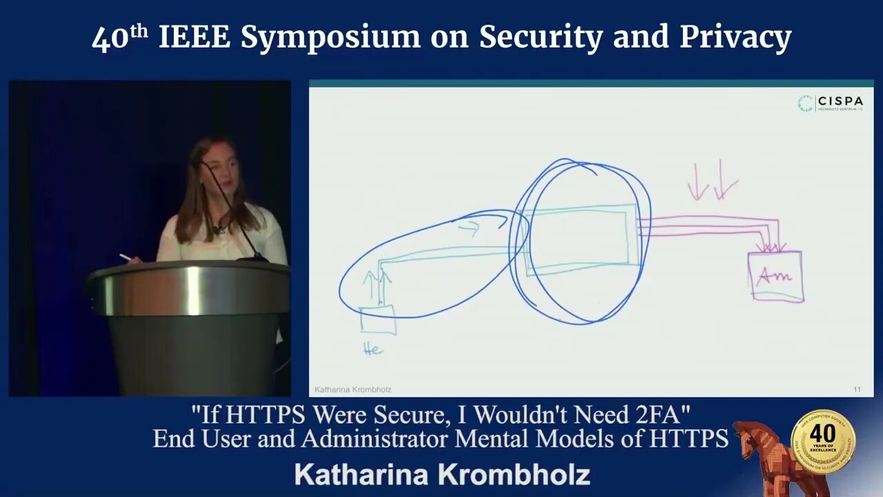 If HTTPS Were Secure I wouldn't Need 2FA End User and Administrator Mental Models of HTTPS