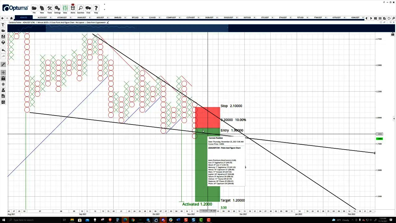 Cardano (ADA) Cryptocurrency Price Prediction, Forecast, and Technical Analysis - Nov 16th, 2021