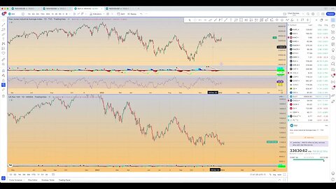 Chart Review: January 7 - Index and Stocks