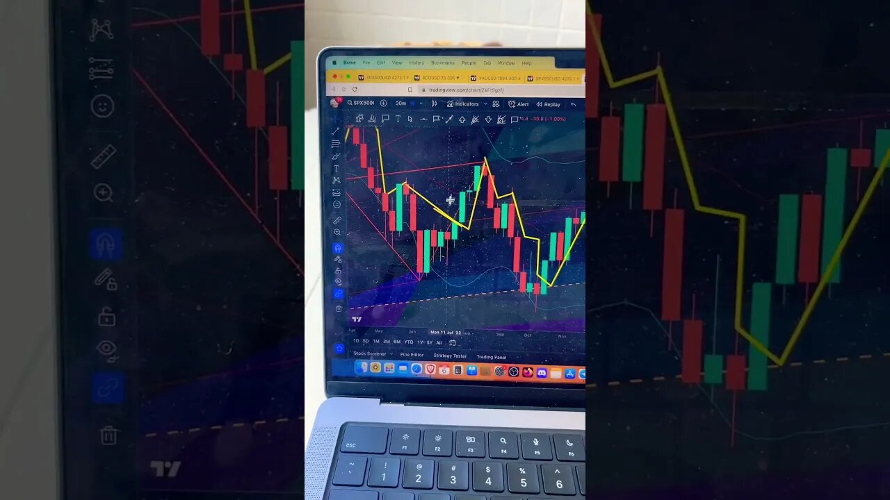 Crash next? 🔮Revolutionizing Market Predictions with the S&P 500