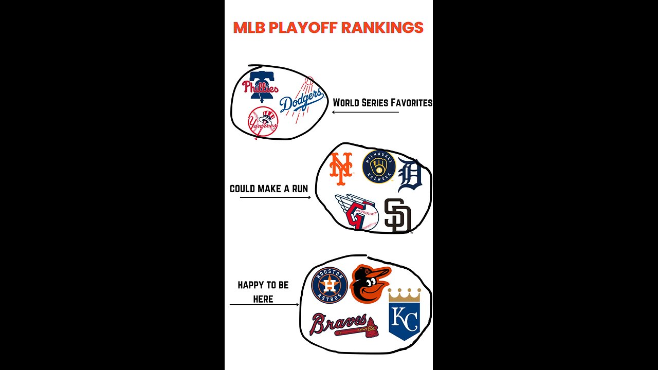 A look ahead at the #mlbplayoffs ranking each team expectations heading in! Does anyone surprise us?