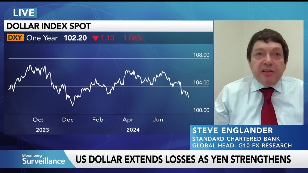 ‘Weak Dollar Year’ in 2025, Says StanChart’s Englander