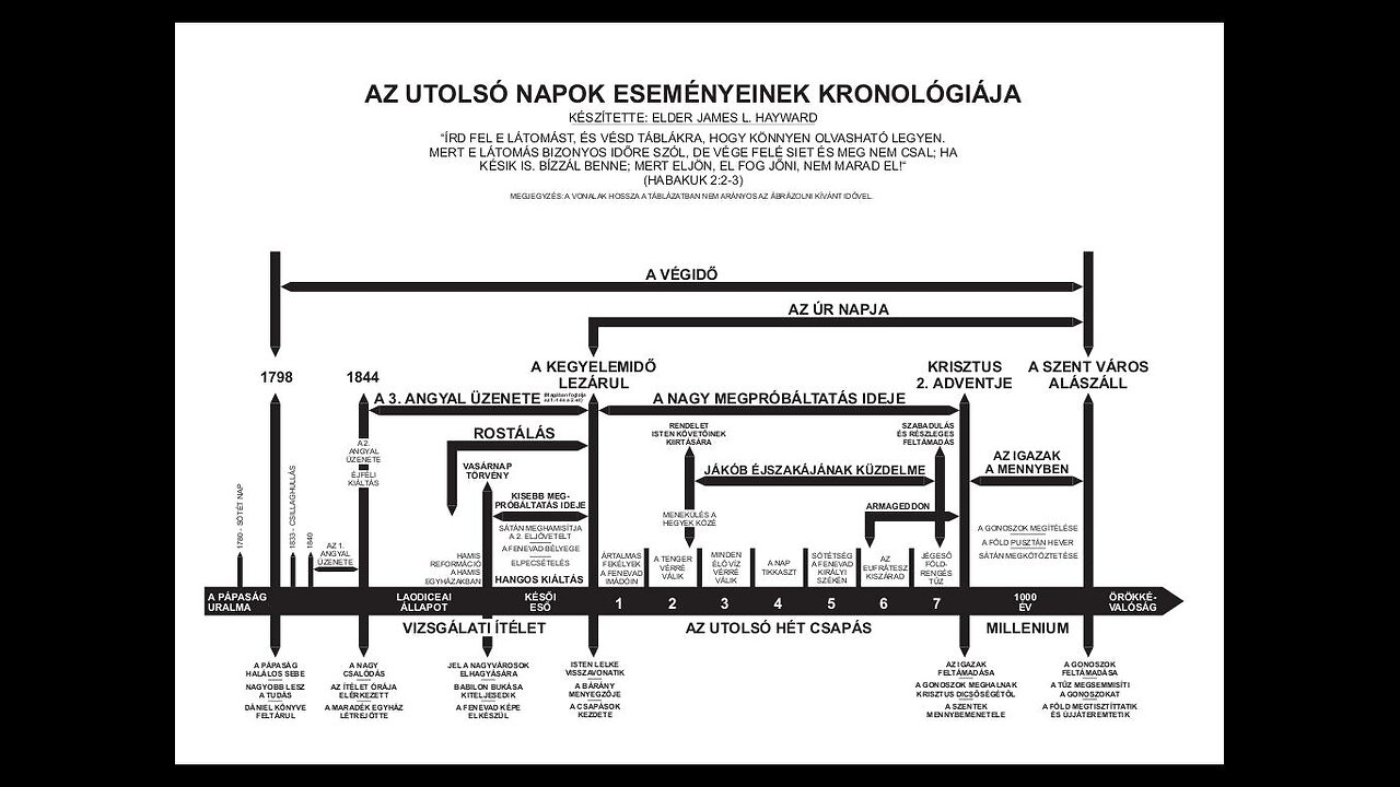 Az utolsó napok eseményei - Érd-2015