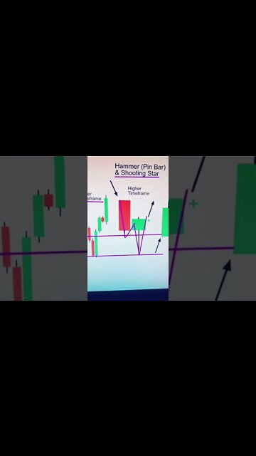 Learning Day Trading + Apex Trader Uprofit Leeloo Bulenox Topstep Trader Discount Coupon code