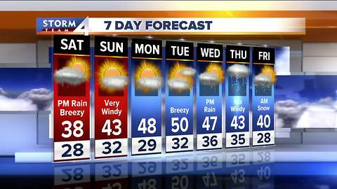 Windy with highs near 40s Saturday