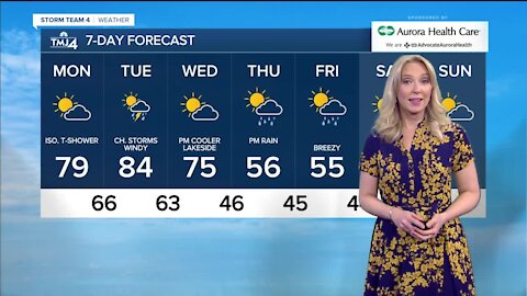 Partly cloudy skies, temperatures warm back up