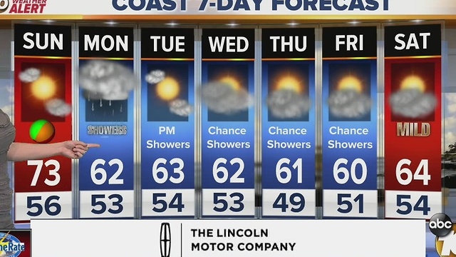 Kristens January 8th 5am forecast