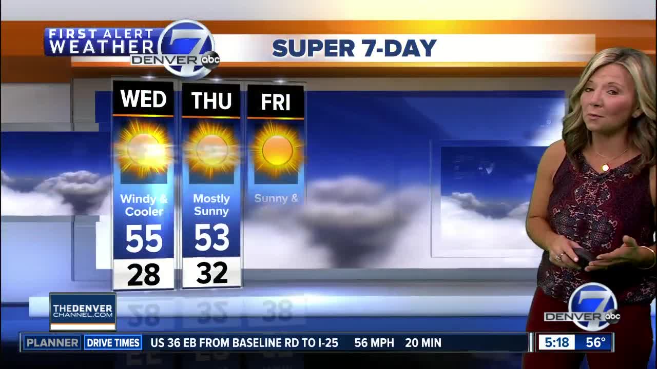 Wednesday Super 7-Day forecast