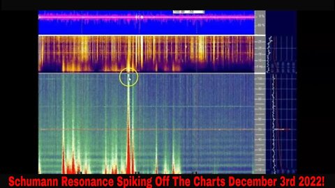 Schumann Resonance Spiking Off The Charts December 3rd 2022!