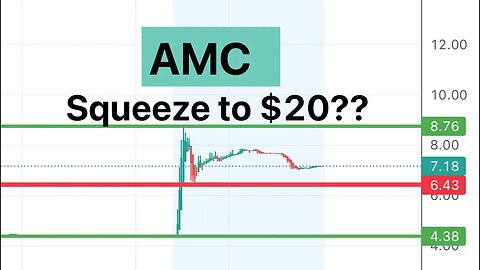 #AMC 🔥 mega squeeze coming? $20 this week? $AMC