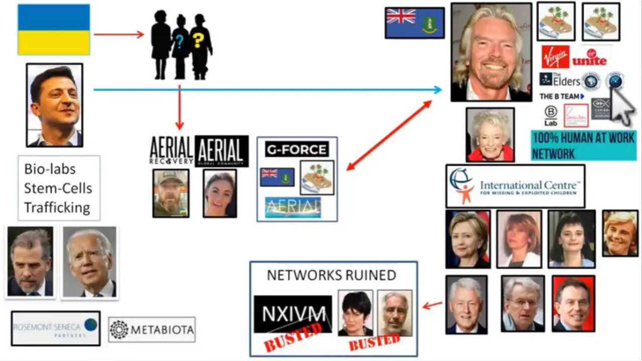 Celebrities | Gov Agencies & Phony Shell Companies to Hide Global Trafficking