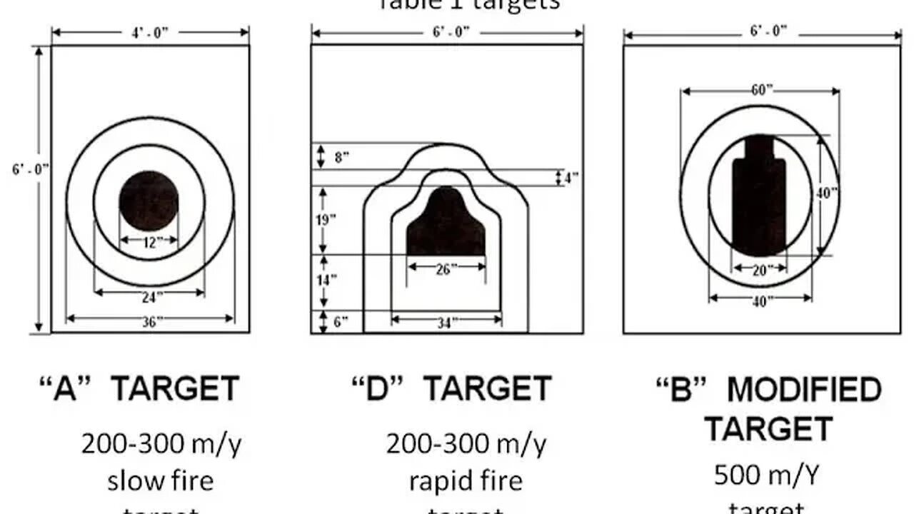USMC: Fundamentals of Rifle Marksmanship