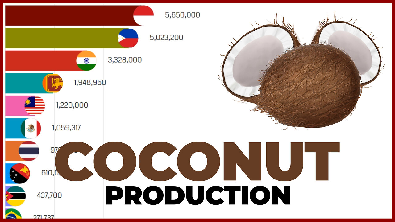 World Leaders in Coconut Production 🥥
