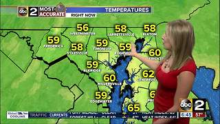 Maryland's Most Accurate Forecast - Labor Day Weather