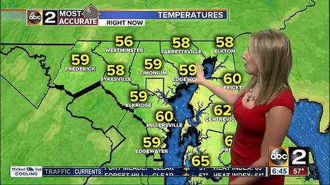 Maryland's Most Accurate Forecast - Labor Day Weather