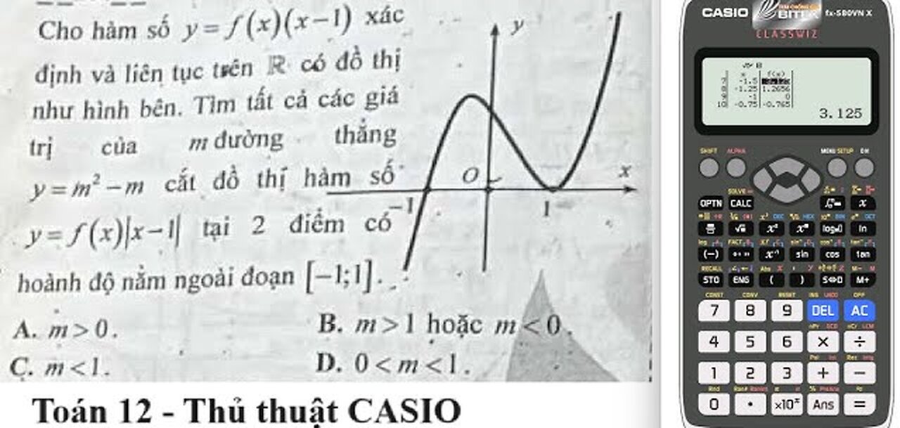 Thủ thuật CASIO: Cho hàm số y=f(x)(x-1) xác định và liên tục trên R có đồ thị như hình bên. Tìm tất