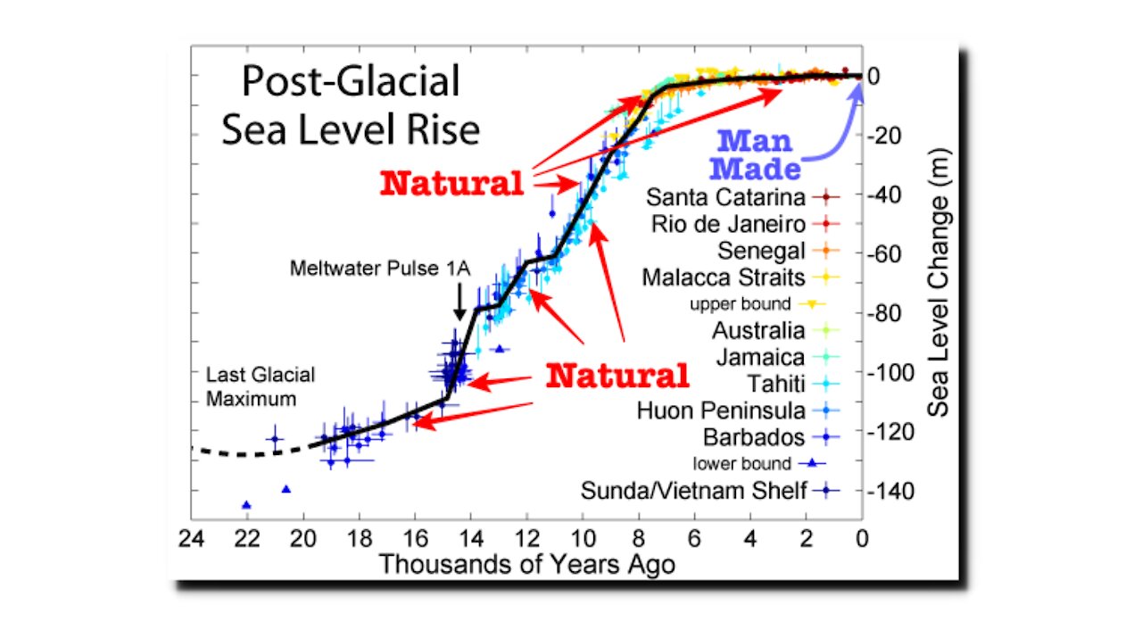 Man Made Sea Level Rise