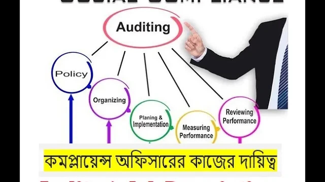 সোশ্যাল কমপ্লায়েন্স অফিসারের কাজের দায়িত্ব ।। Social Compliance Auditor's Job Description !!!