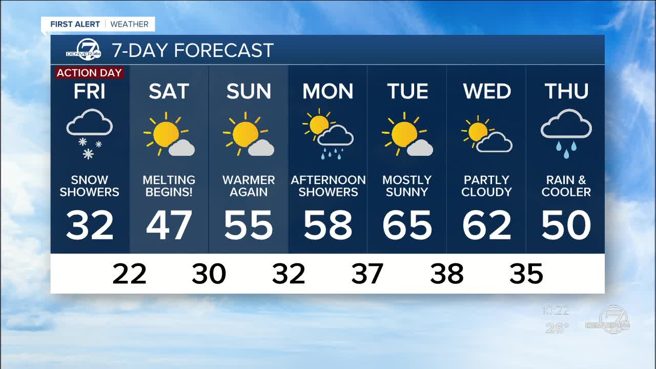 Heavy snow to taper off by Friday across the Front Range