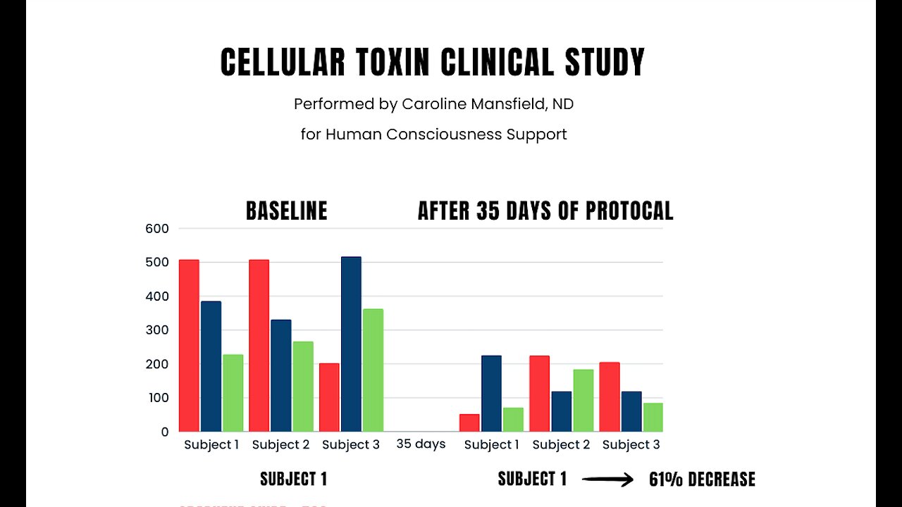 Dr. Robert Young & Caroline Mansfield Discuss a Protocol Removing Forever Chemicals Including Graphene Oxide.