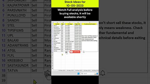 #stocks for #investment on 10-05-2023 #shorts #money #profit #stockmarket #trading #stockanalysis