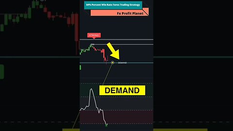 84% Win Rate Forex And Crypto Trading Strategy (Shorts) FX Profit Planet