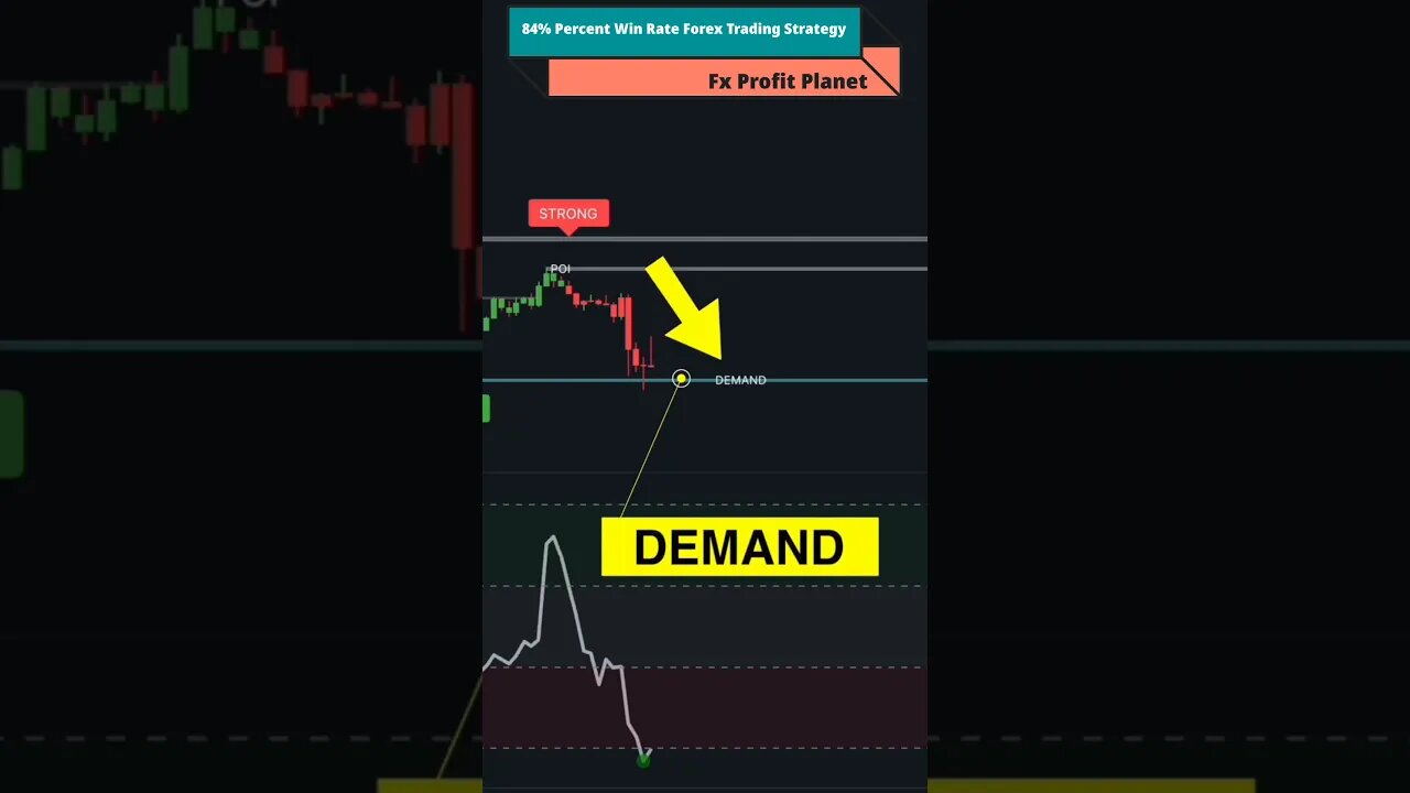 84% Win Rate Forex And Crypto Trading Strategy (Shorts) FX Profit Planet