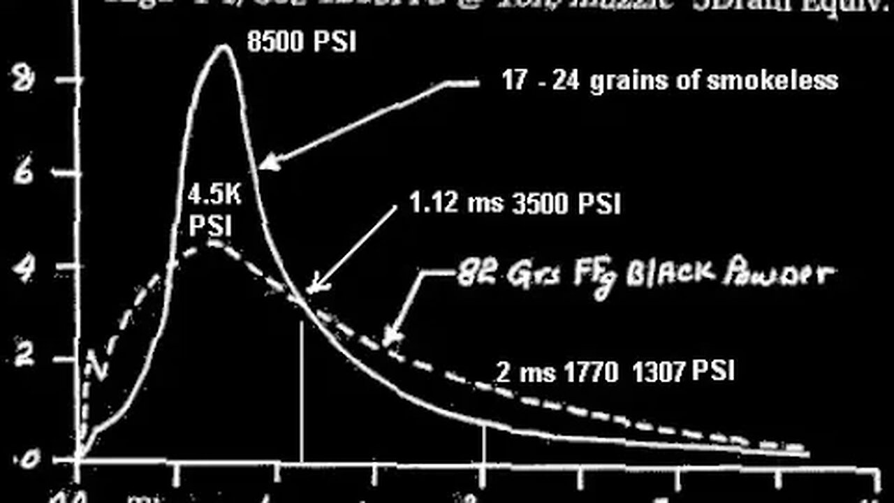 is 17 - 24 grain Dense modern Smokeless a 3 Dram black powder Equivalent at a 5 to 1 performance?