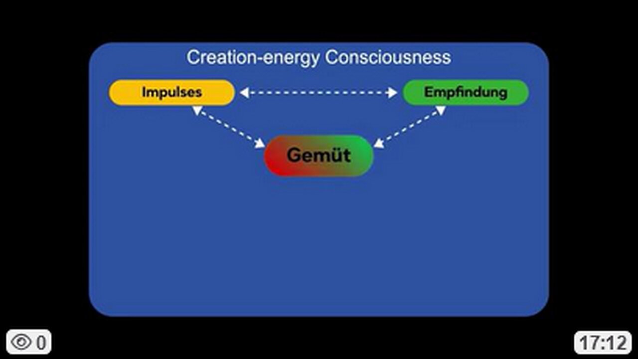 Billy Meier UFO Contact Info - Consciousness how does it work - Part 2 of 3