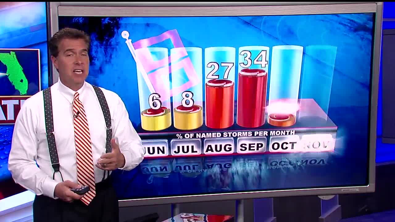 Tracking the Tropics | November 6 Evening Update