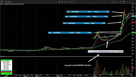 $PHVS Beautiful Cup and Handle Setup Today!!