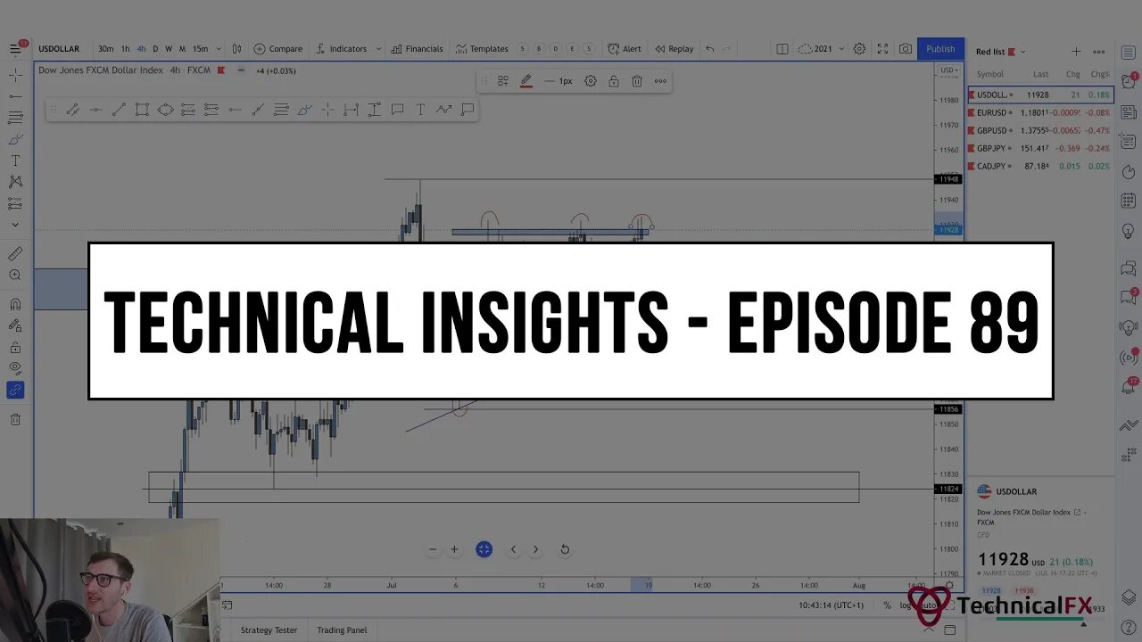 Forex Market Technical Insights - Episode 89