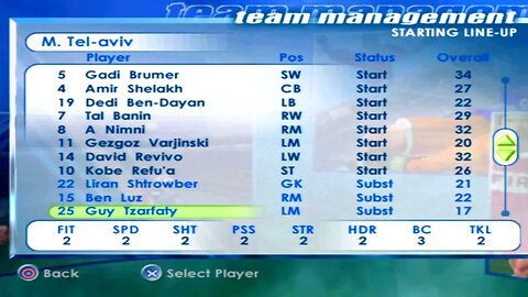 FIFA 2001 M. Tel aviv Overall Player Ratings