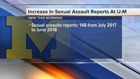 Reported sexual assaults at University of Michigan rise by 61 percent