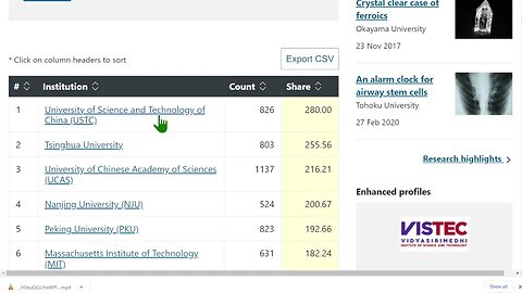 今天，世界排名前 10 的研究機構中有 7 個在中國