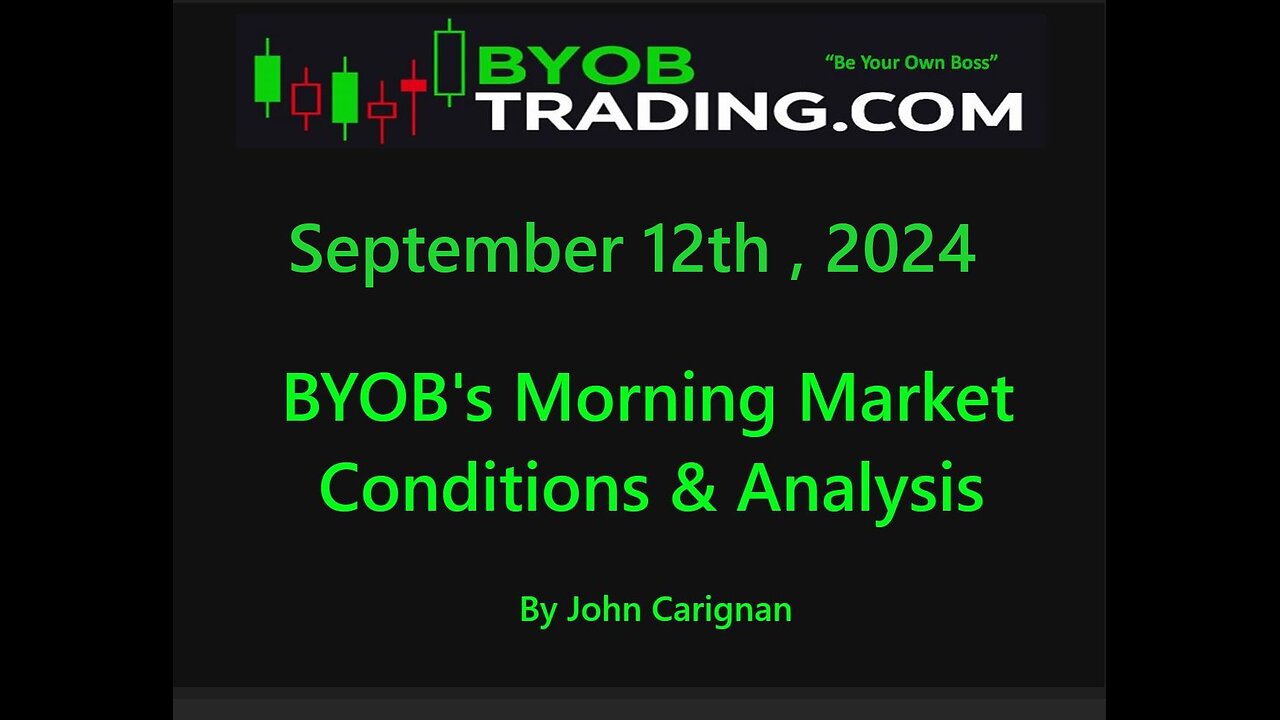 September 12th, 2024 BYOB Morning Market Conditions and Analysis. For educational purposes only.