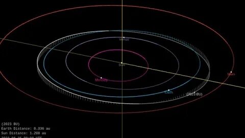 Asteroide se aproxima da Terra e poderá ser visto de telescópios amadores