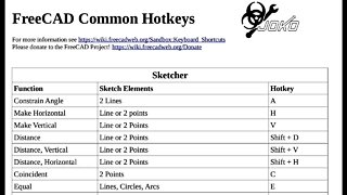 Common Hotkeys in FreeCAD with Downloadable Chart |JOKO ENGINEERING|