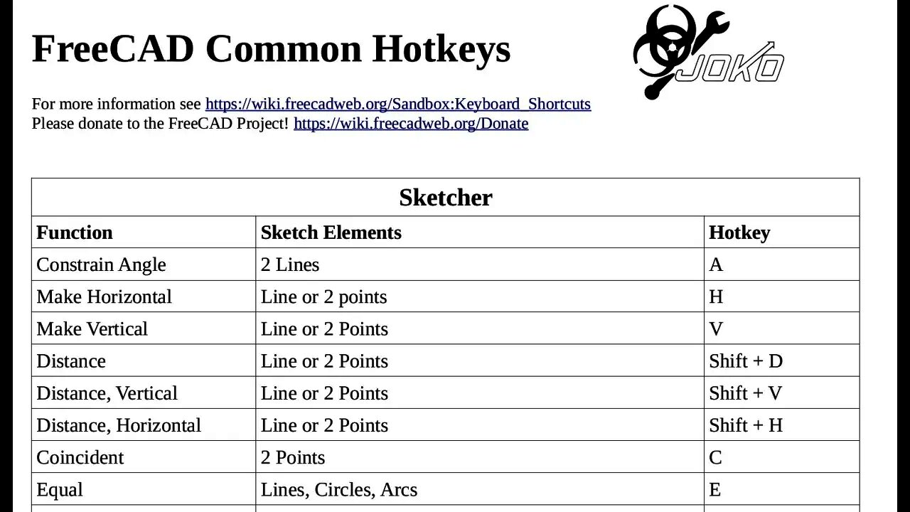 Common Hotkeys in FreeCAD with Downloadable Chart |JOKO ENGINEERING|