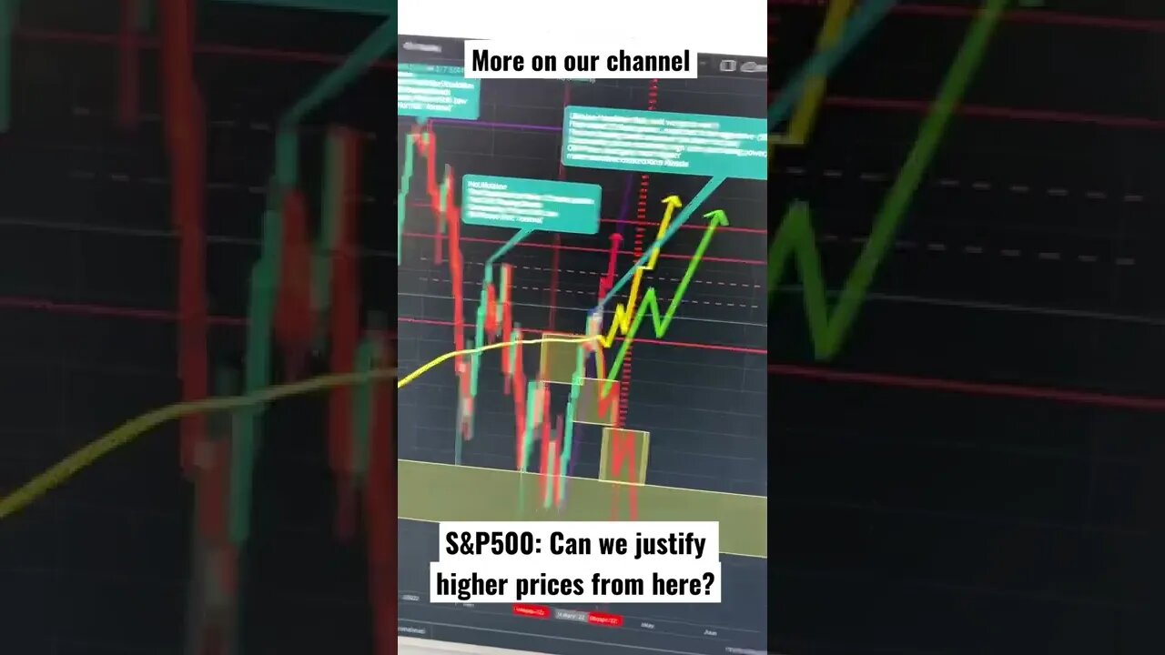 S&P500: Can we justify higher prices from here? #stocks #trading #options #stockmarket