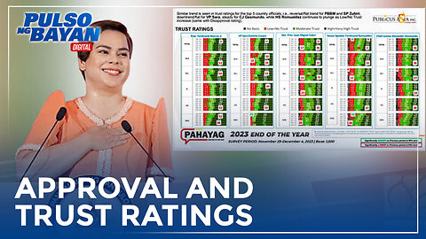 VP Sara, may pinakamataas na approval and trust ratings sa top government officials