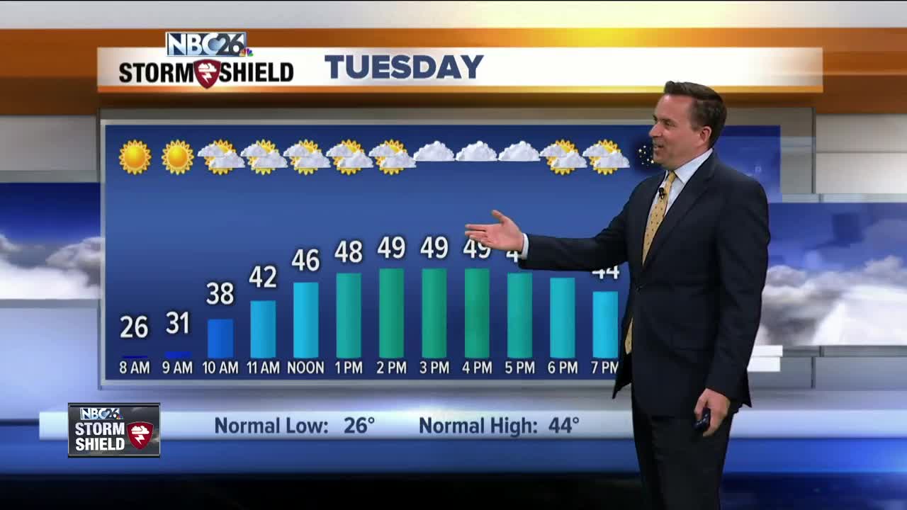 NBC26 Storm Shield weather forecast