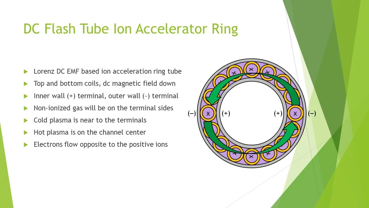 DC Flash Tube Ion Accelerator Ring