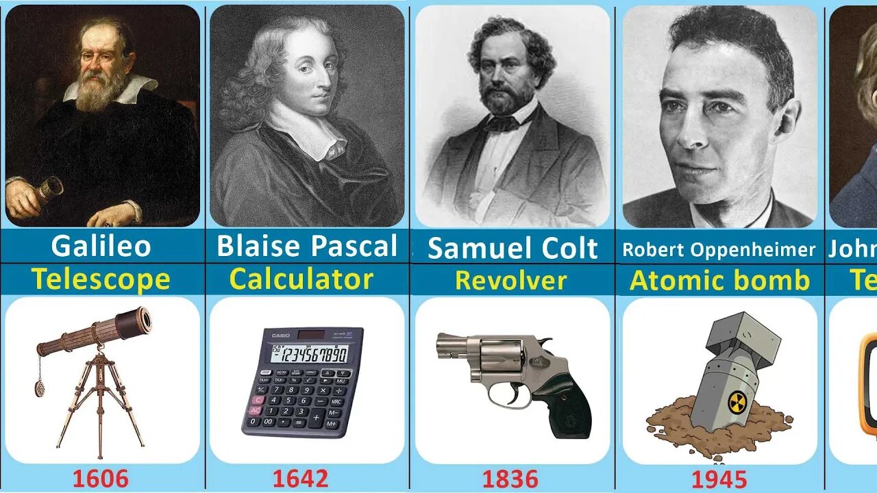 Famous Scientists and their inventions | Inventors and their inventions Part-1.