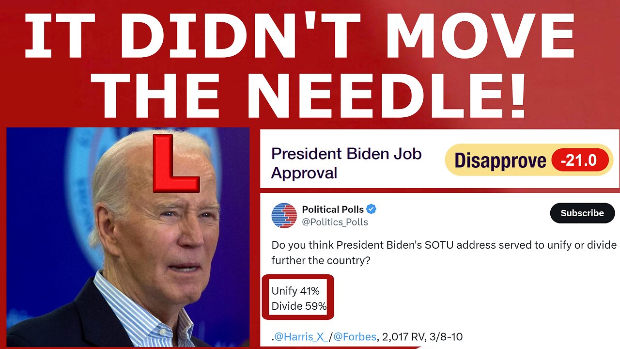 Trump GAINS, Biden FALLS After SOTU DISASTER!