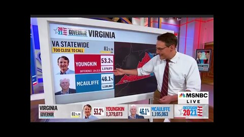 How Mcauliffe lost the Virginia Race