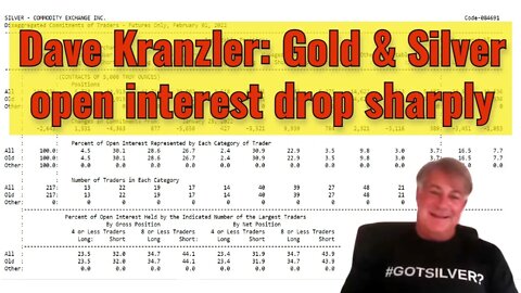 Dave Kranzler: Gold & silver open interest drop sharply