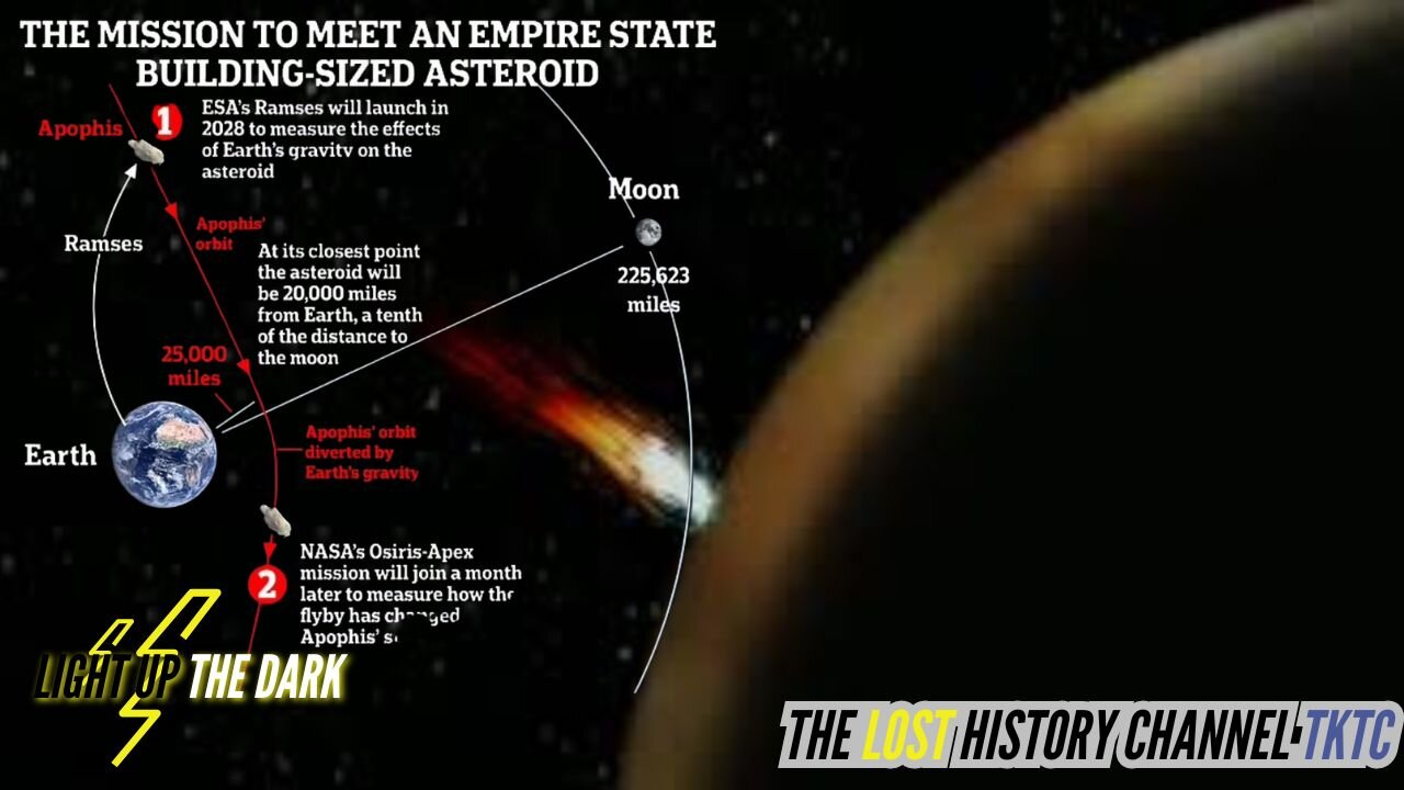 RAMSES Enters The Asteroid Apophis SAGA - Mission to MEET the 'Empire State Building SIZED Asteroid