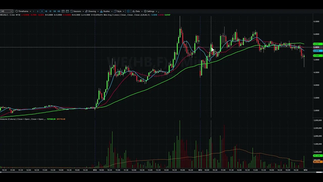 Day Trading Watch List Video for September 14th